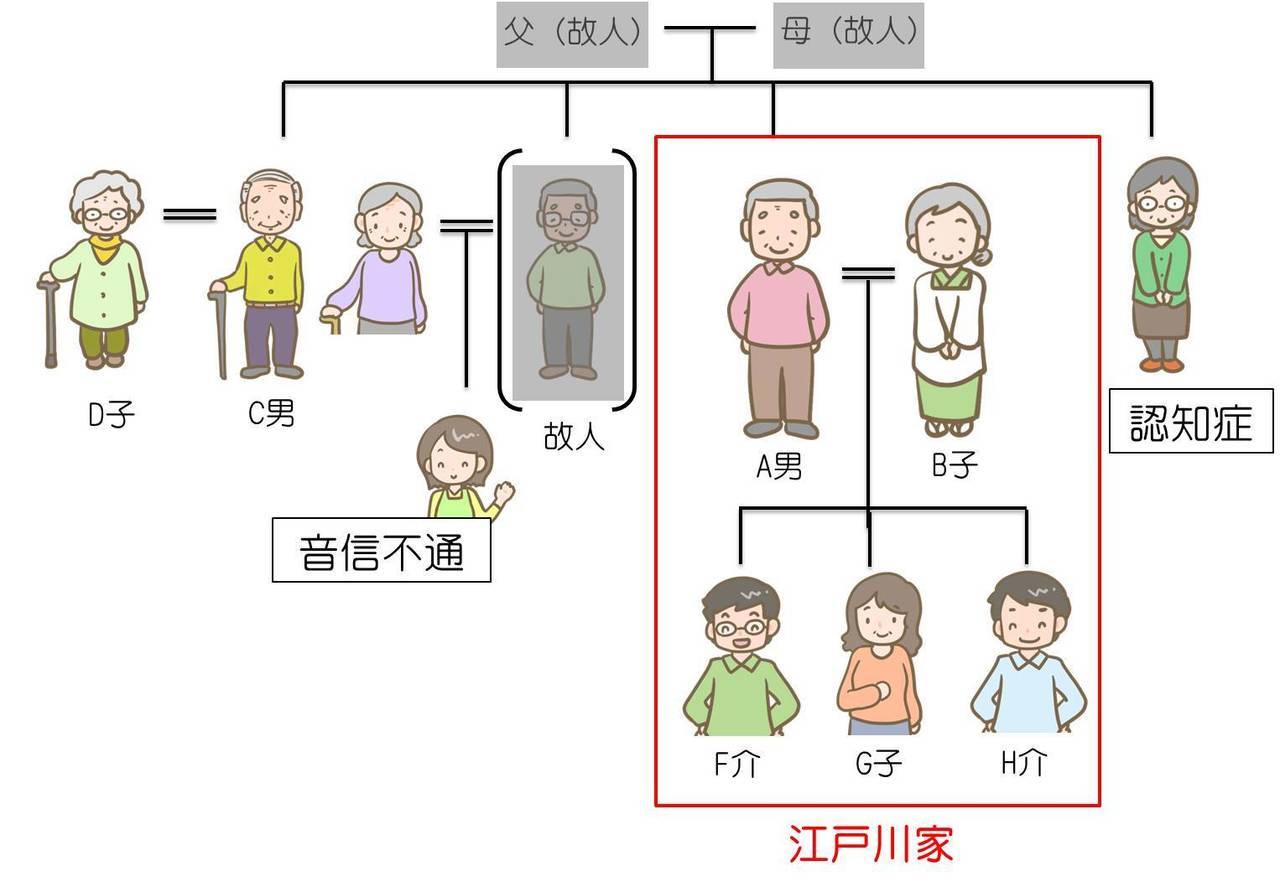 江戸川家とその親戚