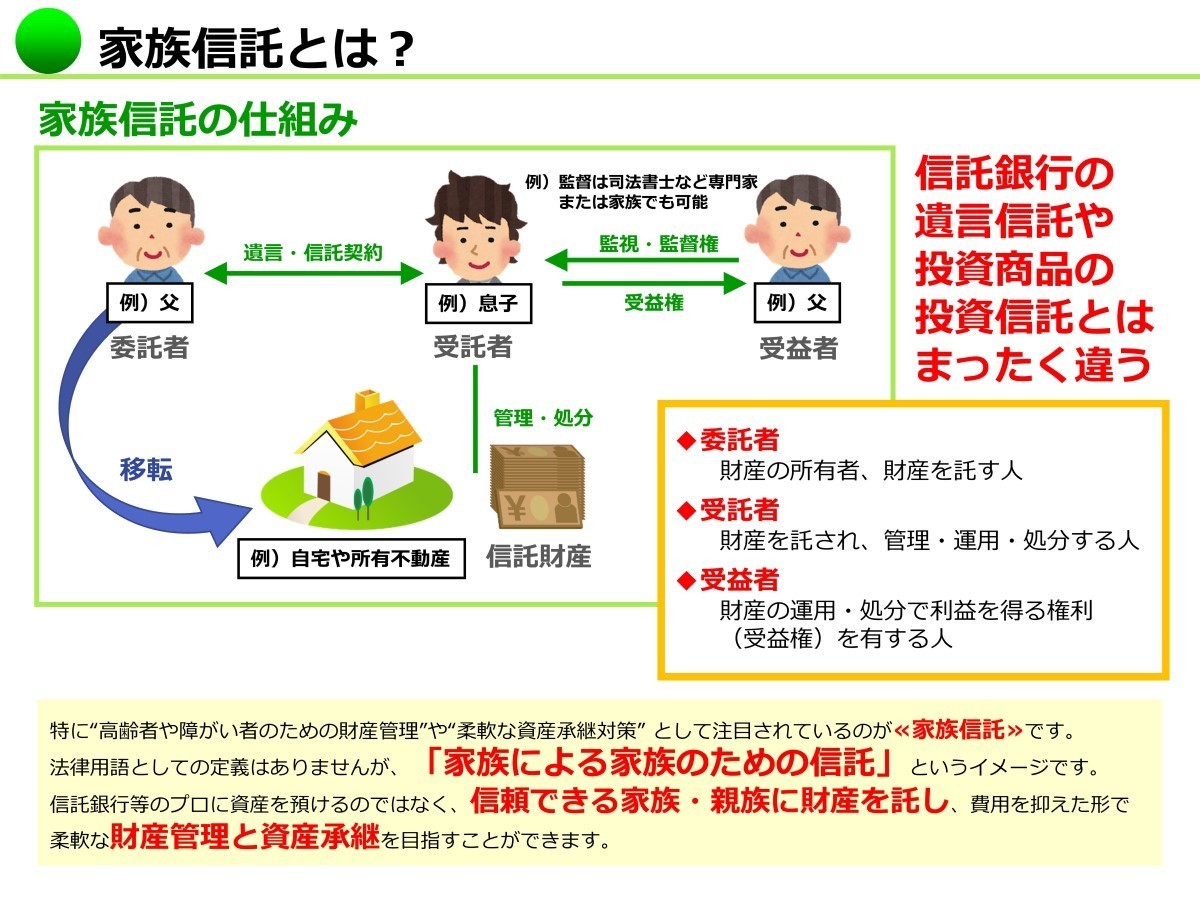 家族信託の仕組みのスライド